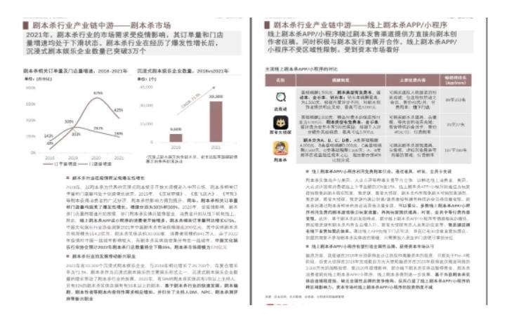 拆解小红书蓝海赛道:剧本杀副业项目,玩法思路一条龙分享给你【1节视频】