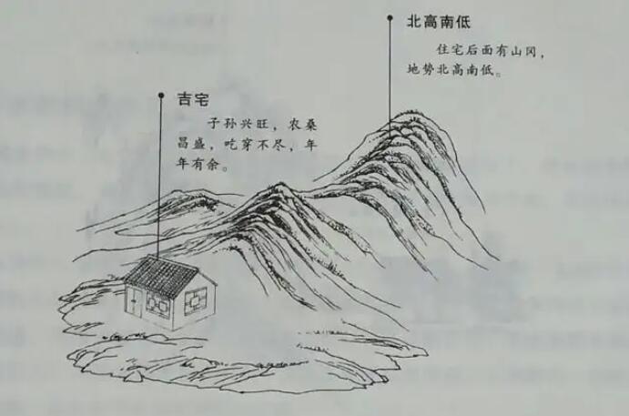 东灵易占·天星风水之阳宅风水视频课程（26集）