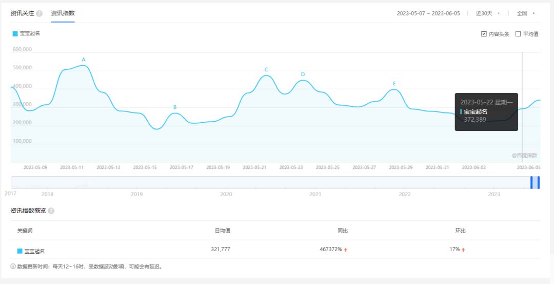 图片[2]-拆解小红书宝宝起名虚拟副业项目，一条龙实操玩法分享给你（教程+软件）-云上仙人