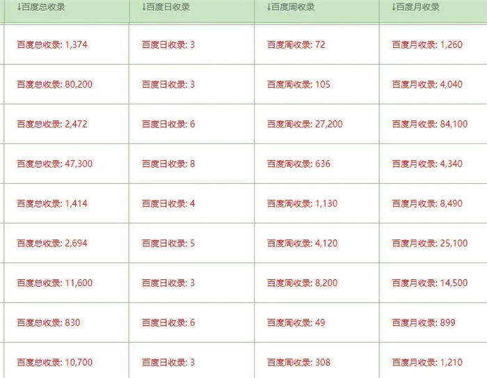 图片[2]-如何提高网站日收？新站养日收的核心方法和技巧-云上仙人