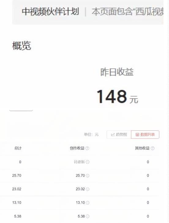 2023年独家抖音中视频搬运计划,每天30分钟至1小时搬运即可,小白轻松日入300