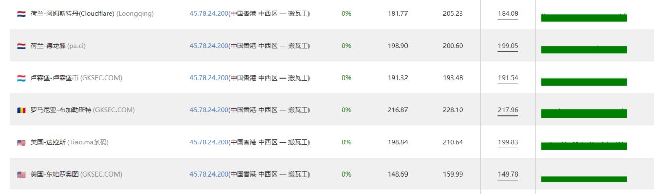 搬瓦工The Plan v2套餐上线,DC6/9/软银单/多线程测速,成为您的传家宝!