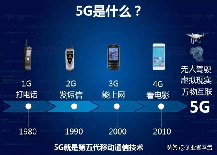 图片[3]-为什么大家不再提5G了？5G技术重要性、发展与应用场景-云上仙人