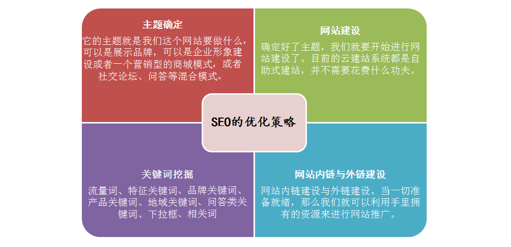 图片[3]-SEO是什么意思？SEO指的是什么？SEO优化策略解析-云上仙人