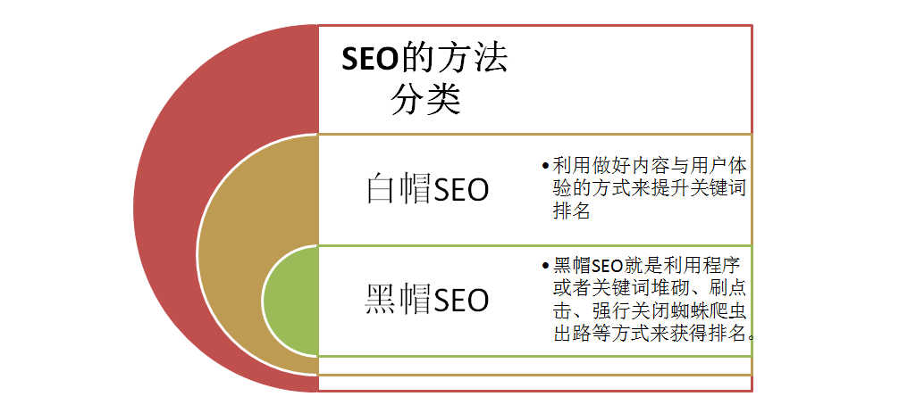 图片[2]-SEO是什么意思？SEO指的是什么？SEO优化策略解析-云上仙人