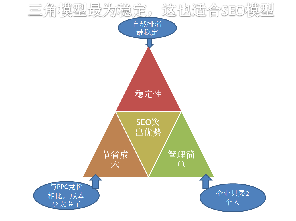 图片[4]-SEO是什么意思？SEO指的是什么？SEO优化策略解析-云上仙人