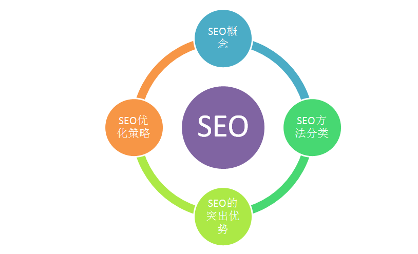 图片[1]-SEO是什么意思？SEO指的是什么？SEO优化策略解析-云上仙人