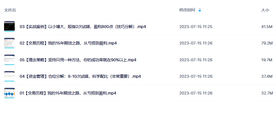 顺和博士·赢家成长之路，15年的交易历程（精华版）