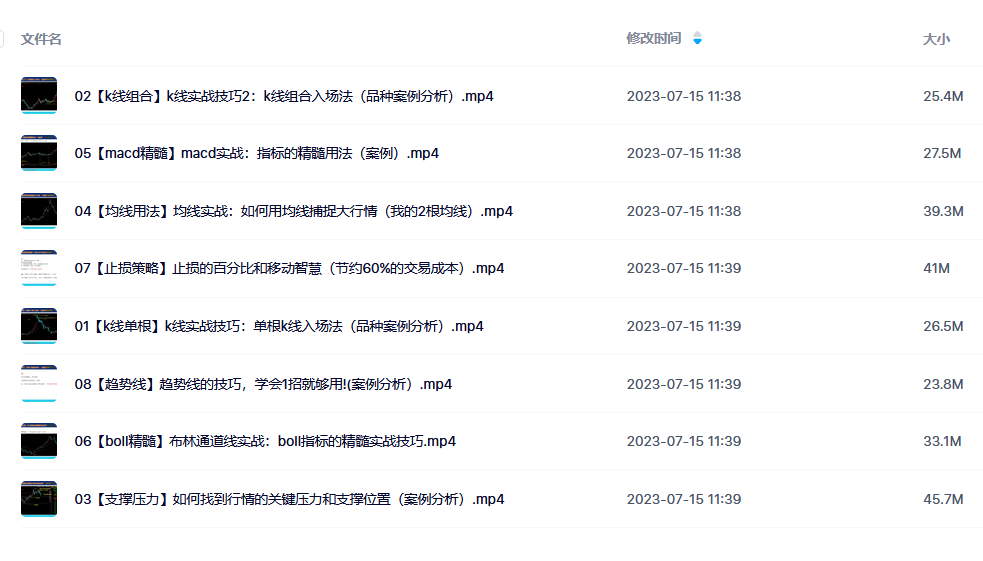 顺和博士·期货实战精华技术课（进阶级）