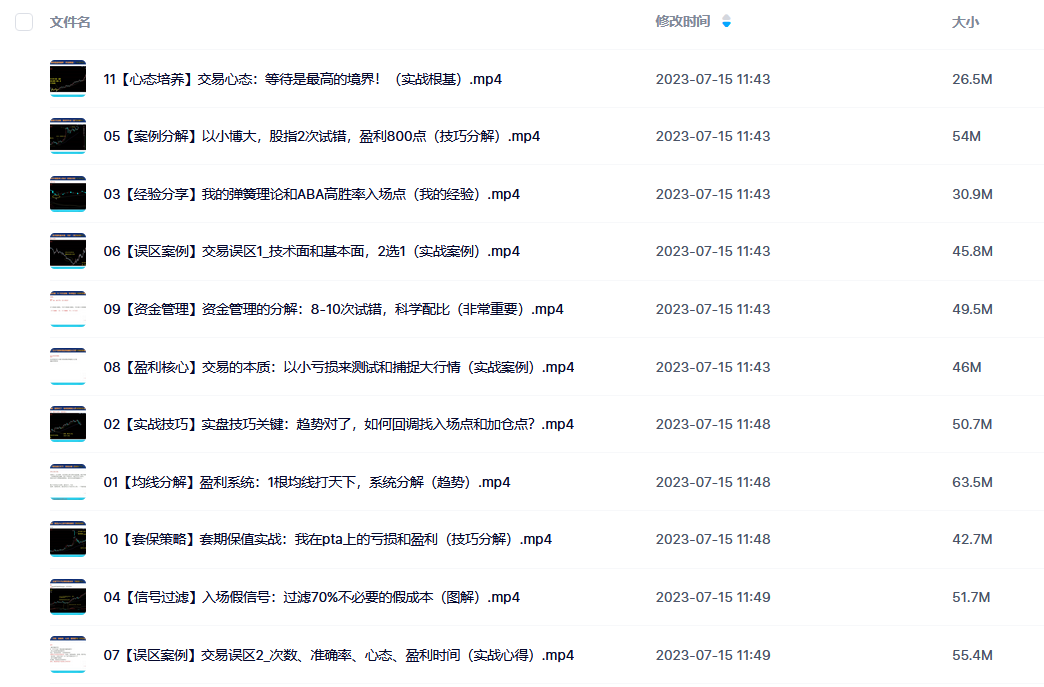 顺和博士·期货实战精华技术高级课