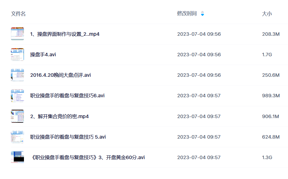 老马点金·职业操盘手的看盘与复盘技巧课