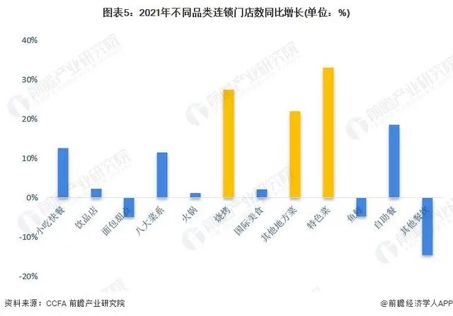 图片[1]-淄博烧烤行业降温？别急，它只是回归常态化，烧烤店铺转租信息频现-云上仙人资源网