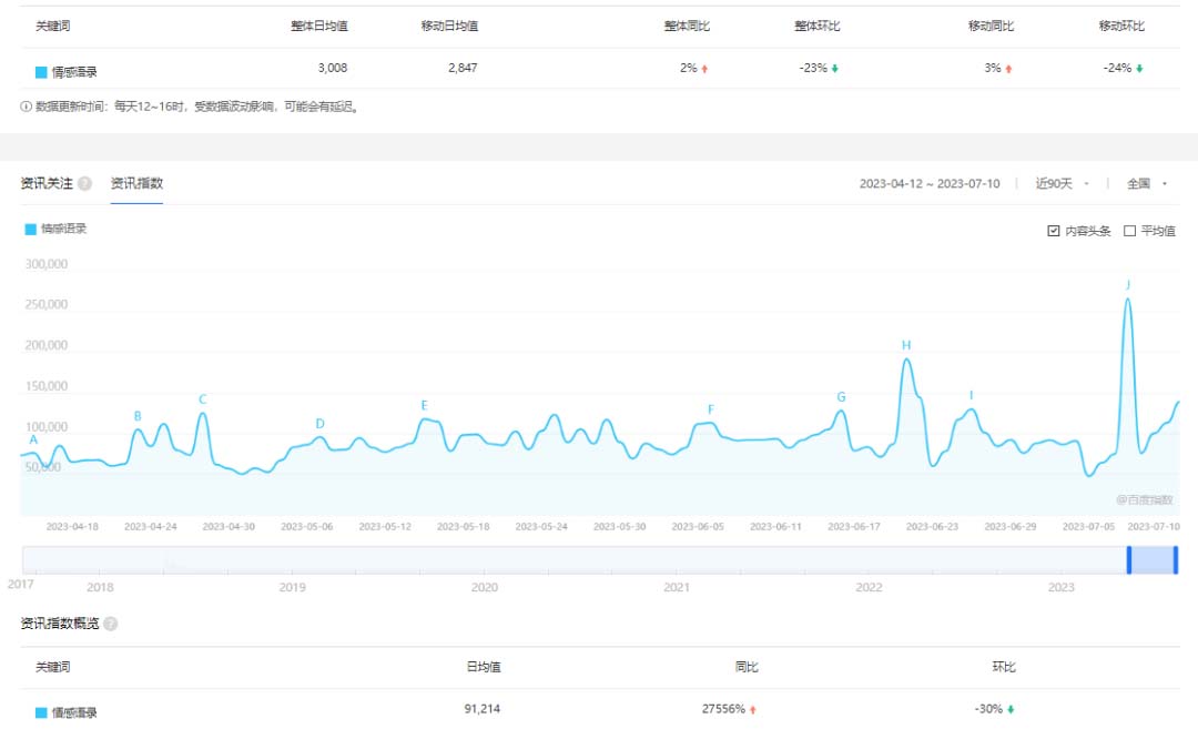 图片[1]-拆解短视频情感号引流变现项目，视频版一条龙大解析分享给你-云上仙人资源网