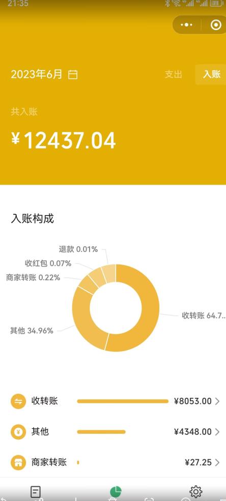 2023小红书虚拟商品销售全攻略:一个月轻松赚取1.2万元的独门秘籍