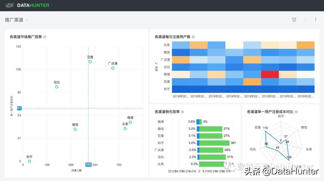 图片[1]-如何利用网站数据分析提升公司盈利 | 推荐分享-云上仙人资源网