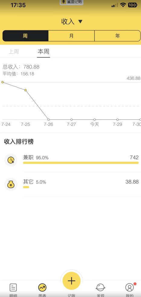 蓝海项目照片修复，轻松日入500 ，小白可做无门槛暴力变现【揭秘】