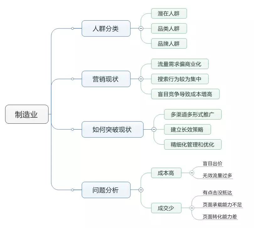 图片[1]-史上最全Semer必用工具：百度脑图、花瓣网、微博视频等是SEMer必备功具-云上仙人资源网