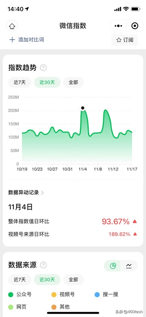 图片[1]-微信指数查询方法及数据解读，快速了解关键词热度与趋势-云上仙人资源网