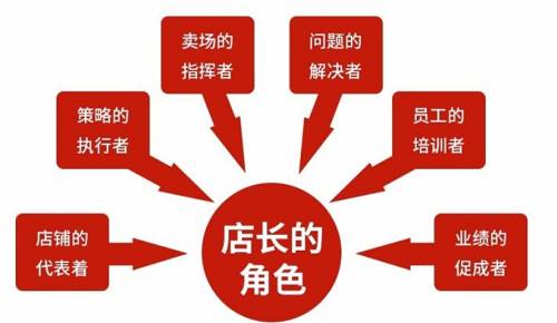 《门店落地管理》完结版课程视频+课件合集 《门店落地管理》完结版课程视频+课件合集