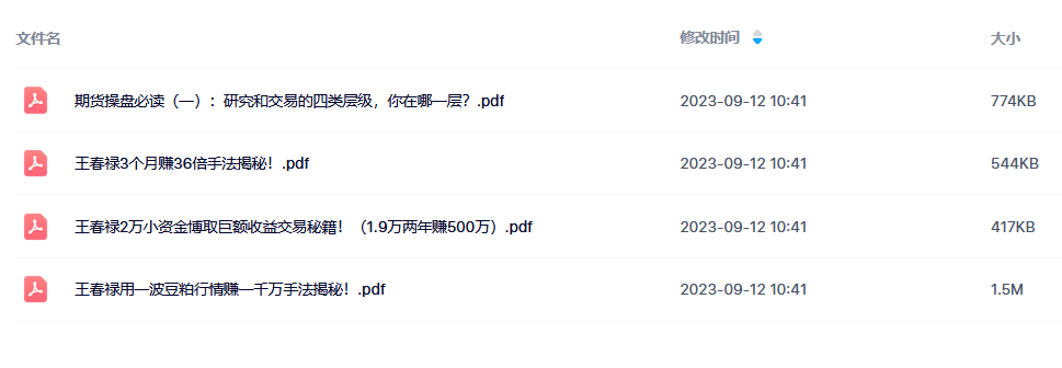 期货王春禄技术视频（带笔记）