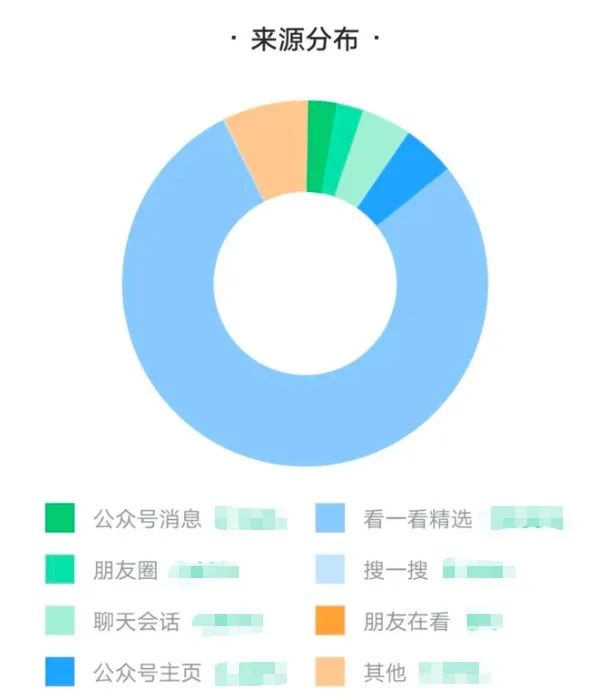 图片[1]-这可能是全网最详细的公众号推荐算法解读文章！-云上仙人资源网