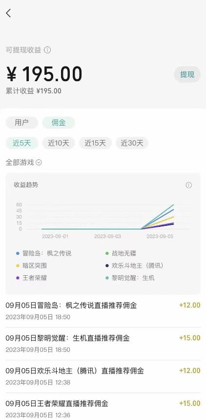 图片[1]-视频号游戏挂载最新玩法，玩玩游戏一天好几百-云上仙人资源网