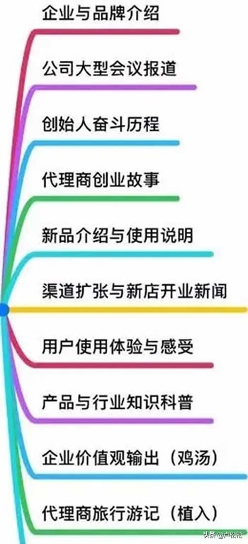 图片[1]-SEO秘籍：百度霸屏的原理解析及操作技巧大揭秘-云上仙人资源网