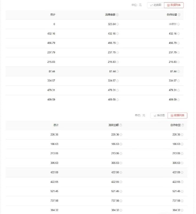 图片[1]-爱奇艺中视频玩法，不用担心版权问题（详情教程+一万部素材）-云上仙人资源网
