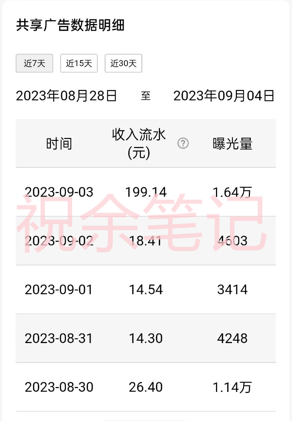 图片[1]-月入过万小白无脑操作QQ小世界广告共享计划-云上仙人资源网