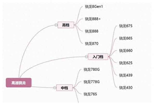 图片[1]-别被营销忽悠！手机芯片性能大揭秘，教你识别真假利器-云上仙人资源网