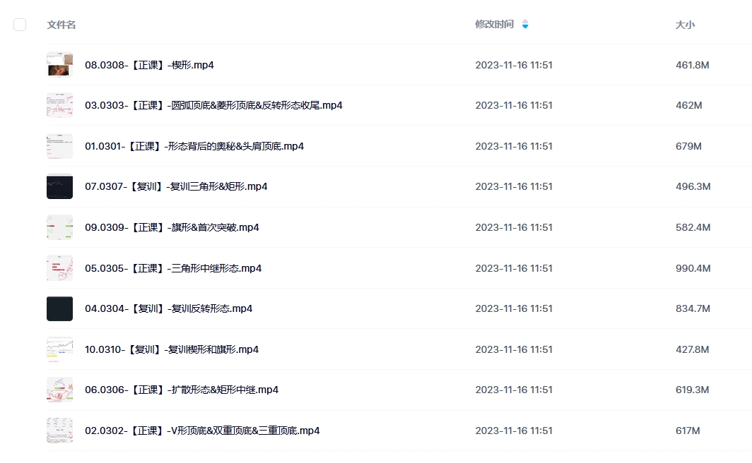 熊猫交易学社·黄金VIP系统课形态篇