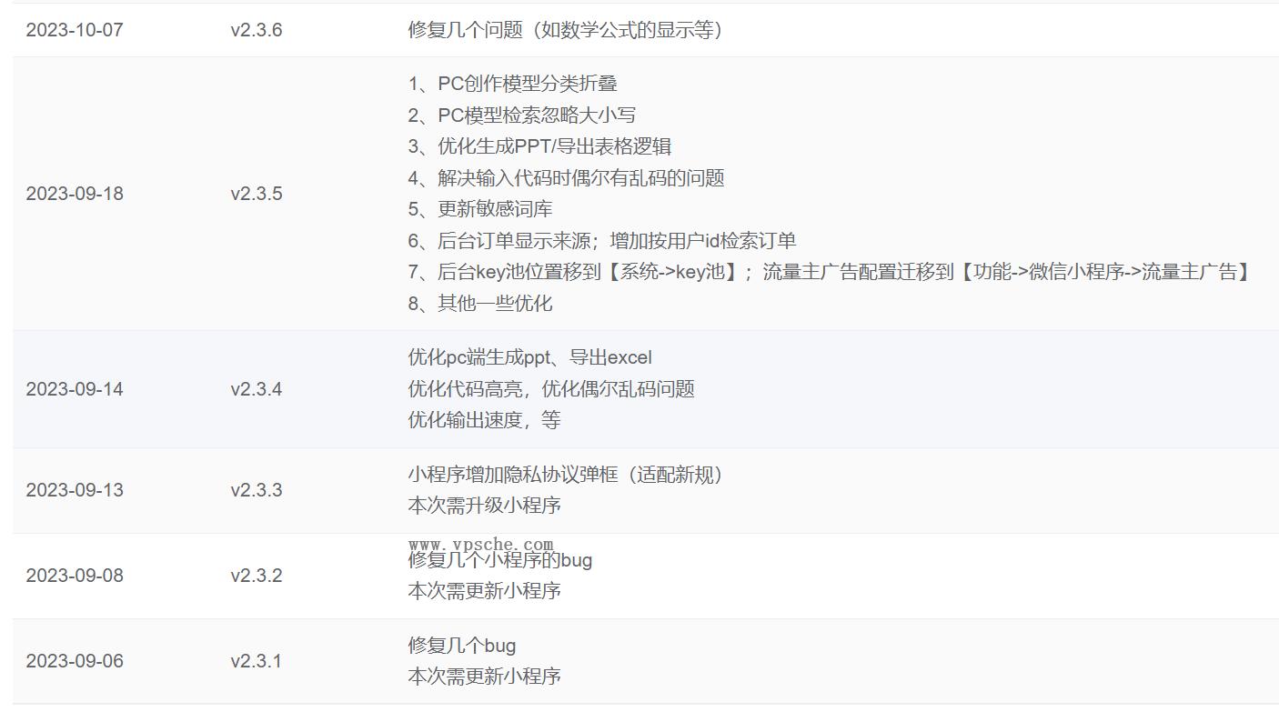 ChatGPT源码小狐狸AI 版本2.3.6系统pc自适应全开源GPT4.0MJ绘画系统AI绘画