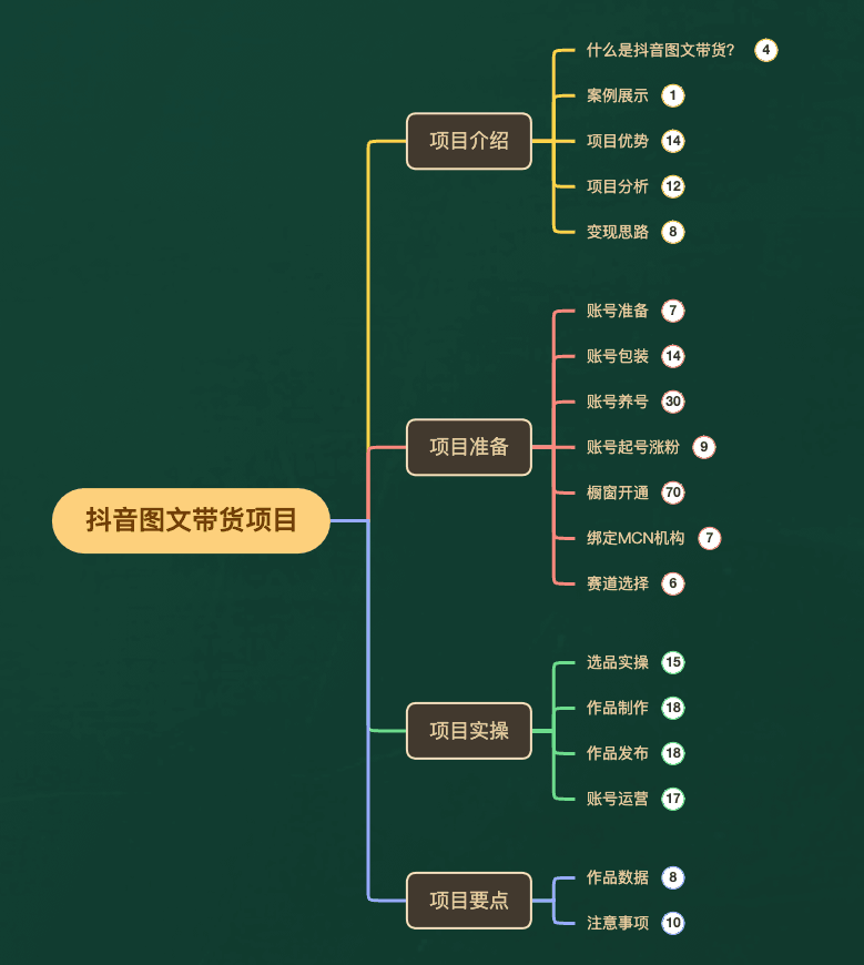 图片[5]-外面收费3980元的抖音图文带货项目保姆级教程，操作简单，认真执行月入过W-云上仙人资源网