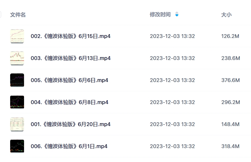 杨甫国·缠波体验版