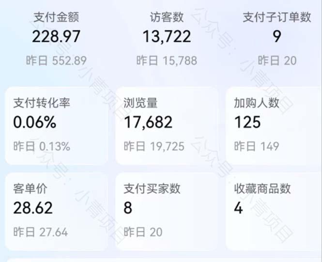 图片[3]-首发价值2980最新淘宝无货源不开车自然流超低成本 截流玩法日入300+-云上仙人资源网