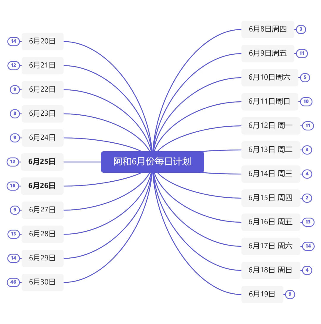 图片[7]-99%的人都可以学会的创业计划，一张导图搞定-云上仙人资源网