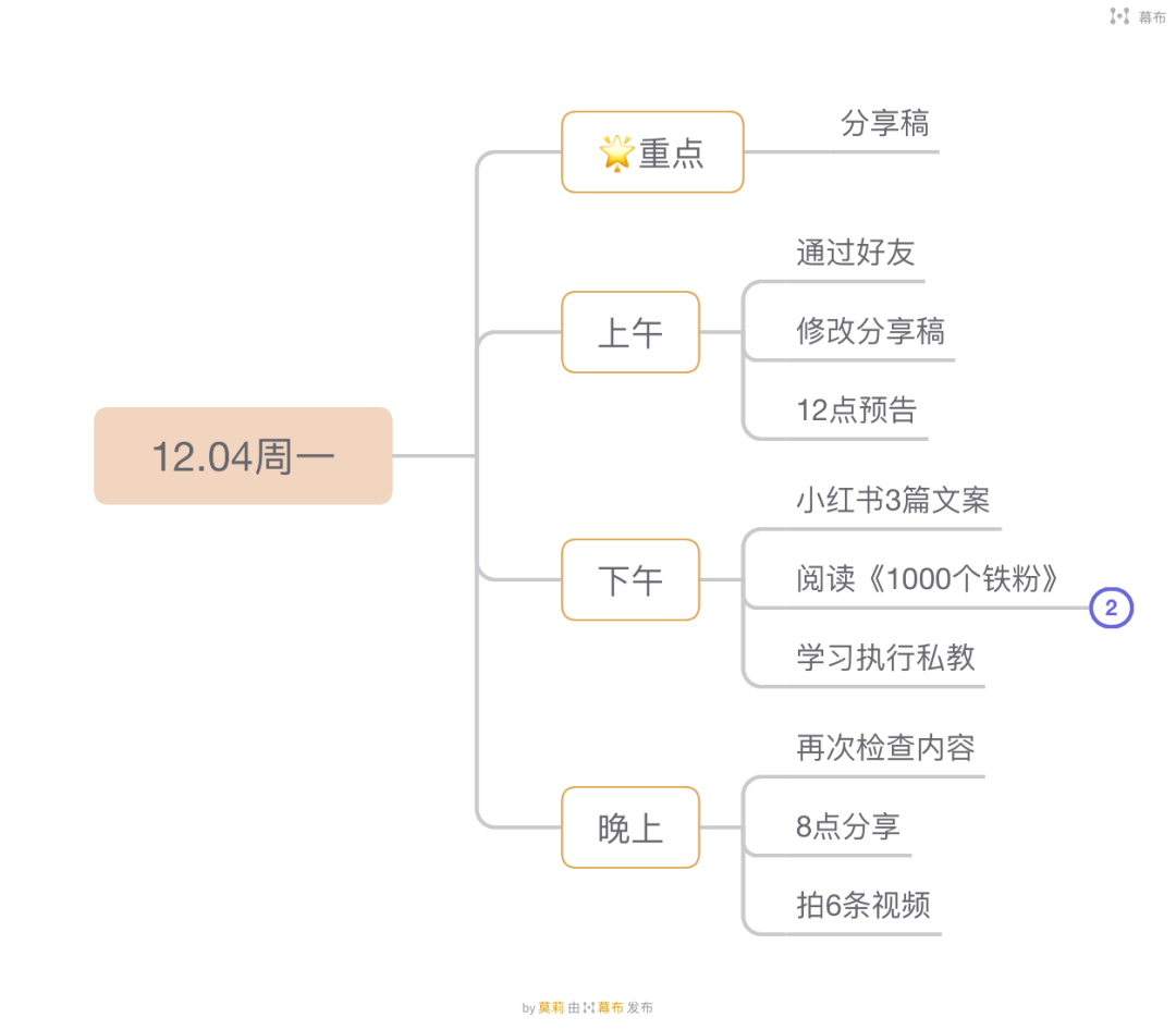 图片[5]-99%的人都可以学会的创业计划，一张导图搞定-云上仙人资源网