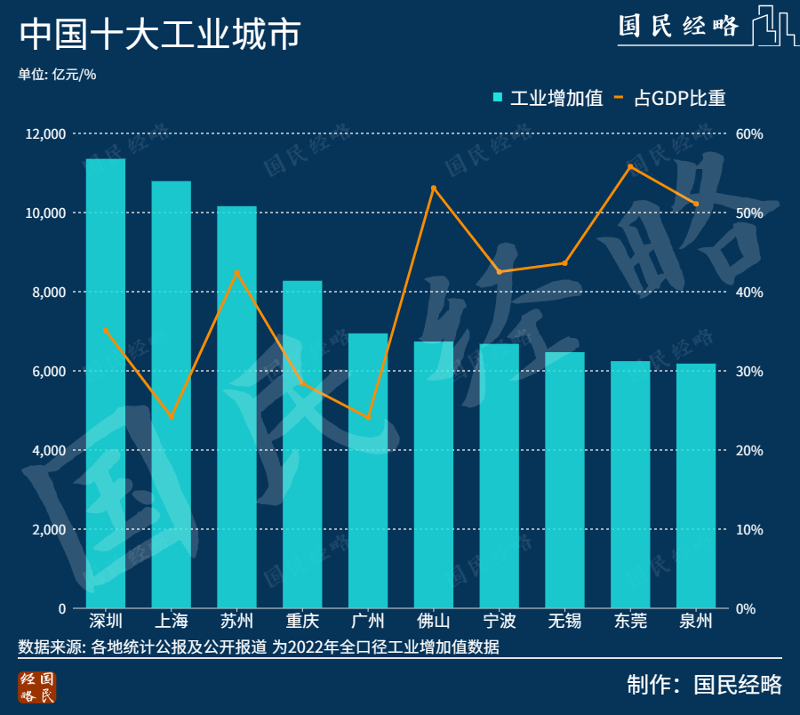 官宣！广东，第一个13万亿大省诞生