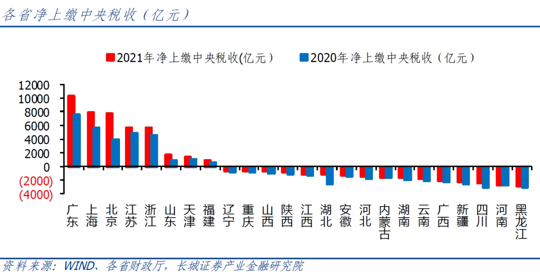 官宣！广东，第一个13万亿大省诞生