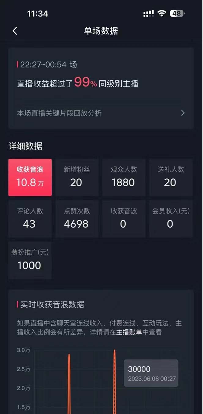 图片[3]-新手玩转抖音美女直播，单场收益7000+,小白也可操作-云上仙人资源网