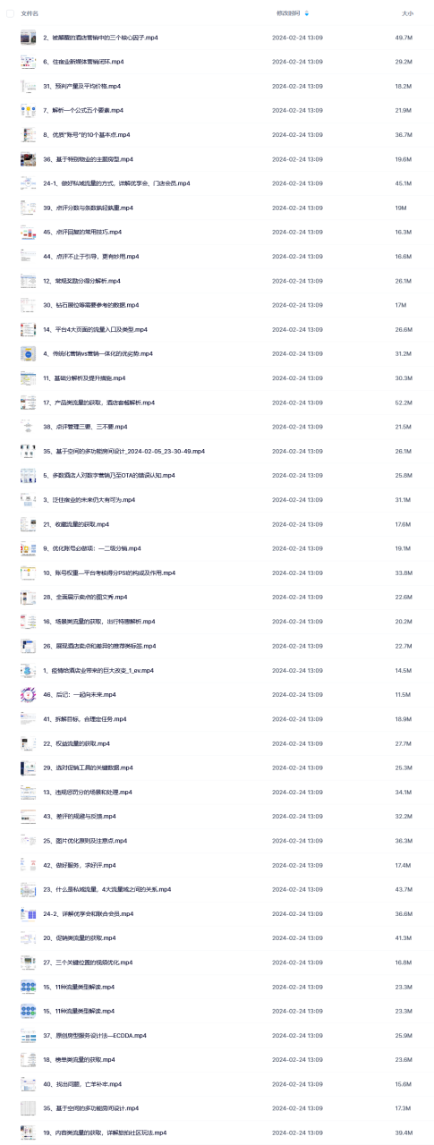酒店民宿OTA运营零基础进阶课，从了解到精通，全面掌握平台操盘技巧