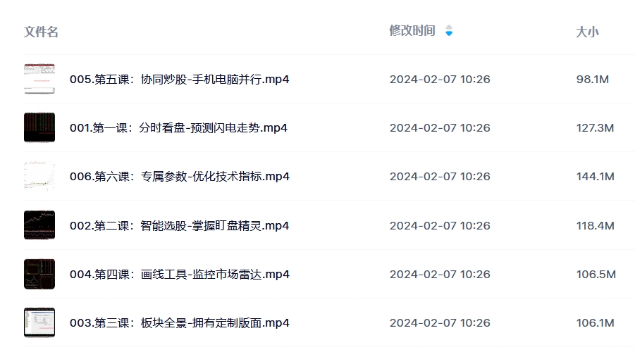 袁博·牛散特训营专栏，通达信软件分析课