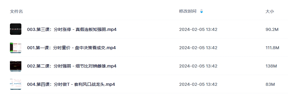袁博·牛散特训营专栏课，分时做T龙头起爆技法