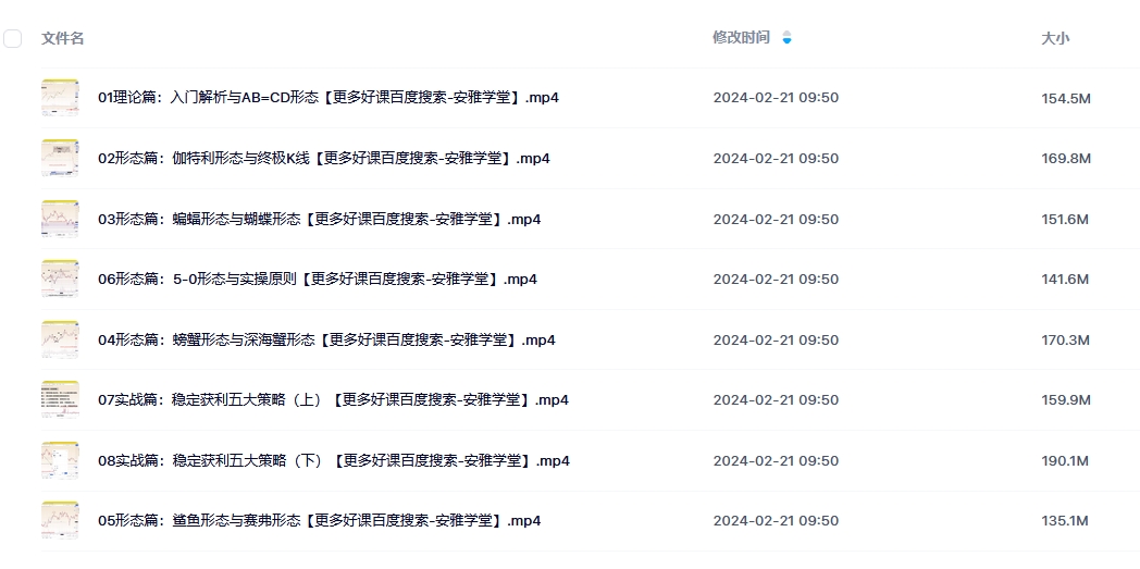 兔子谐波交易系统课程（百度网盘）