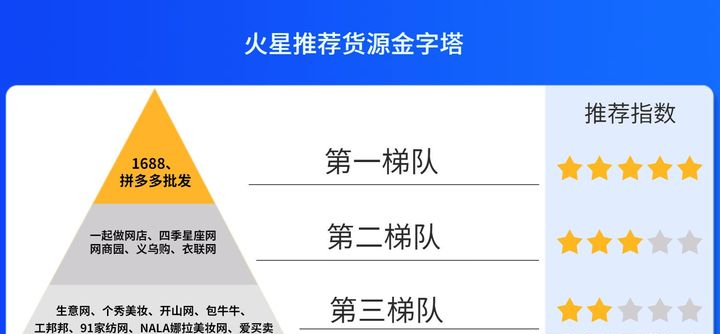 开店做网店，无货源，有没有可靠的平台？