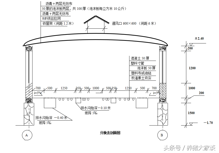 母猪养殖场建设图（20头母猪场设计参数和设计图纸）