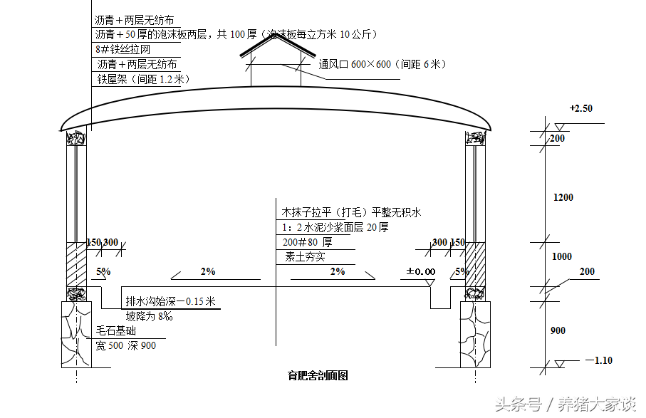 母猪养殖场建设图（20头母猪场设计参数和设计图纸）