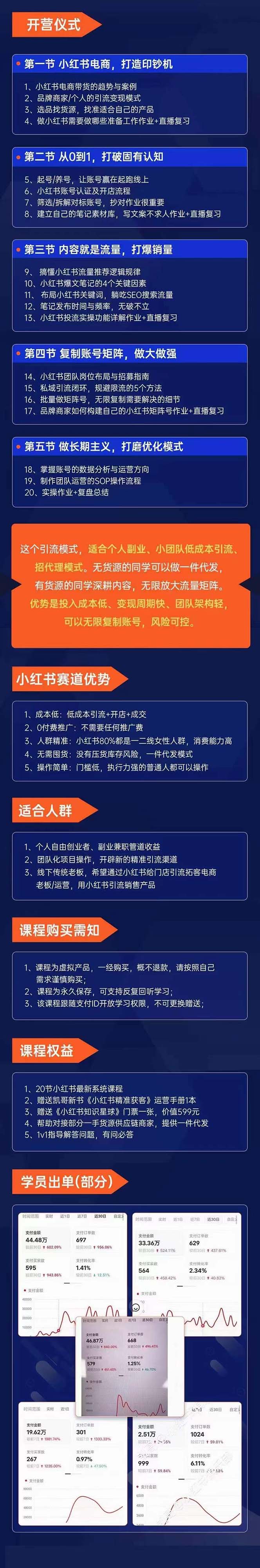 小红书矩阵号获客营-第10期，小红书电商的带货特训课，引流变现新商机