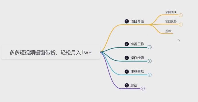 鸿铭网创88计之第三十九计:2024多多短视频橱窗带货,月入1w+