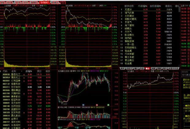 袁博·通达信软件分析课简介